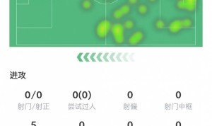 分给低了？基维奥尔数据：5次解围+2次争顶成功，获评6.9分